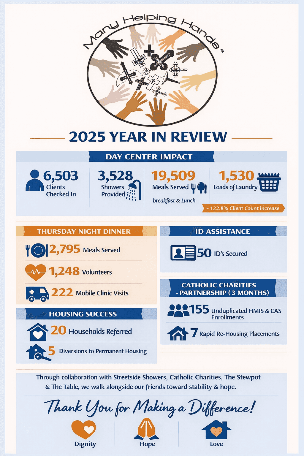 2025 Year In Review
